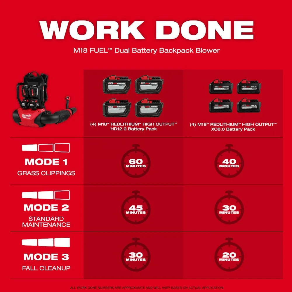 Milwaukee M18 FUEL Dual Battery Backpack Blower Kit 3009-24HD