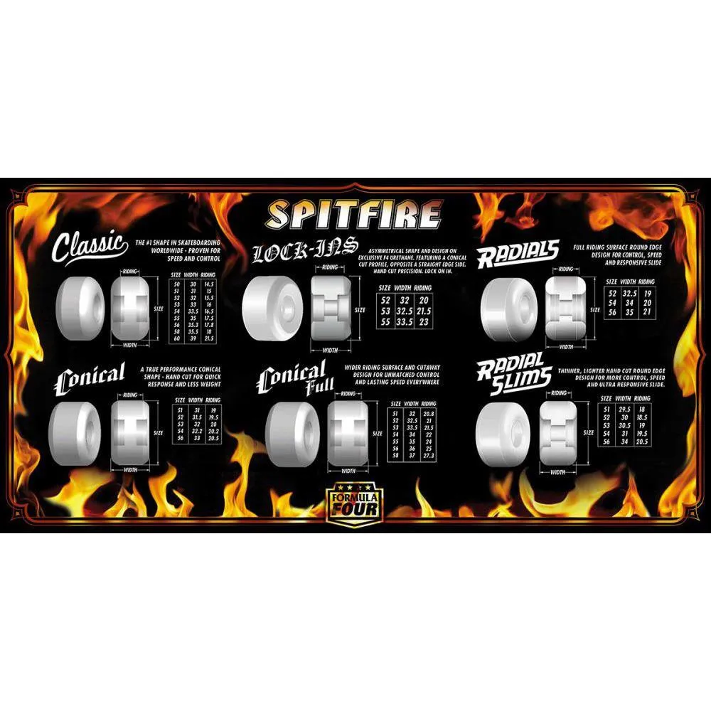 Spitfire Formula Four Classics Skateboard Wheels 101DU White Blue 56mm